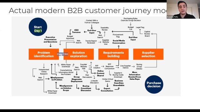 The Inbounds 5 with Krisztian Palfy (N.Rich): Account-based Marketing - The Secret of B2B Success смотреть онлайн