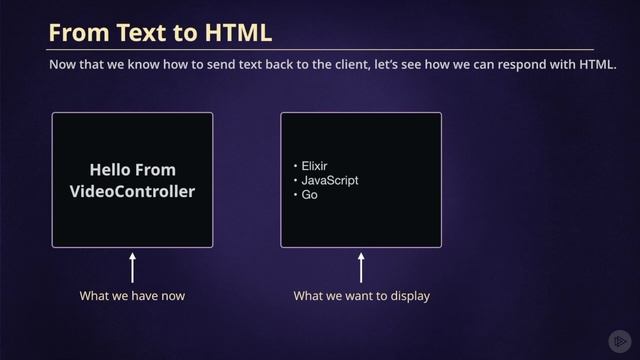 2.1 - Responding with Data -Rendering HTML