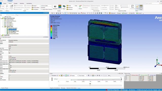 Static Structural, Modal, Response Spectrum Simulation - Ansys смотреть онлайн