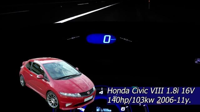 Honda Civic Acceleration Battle