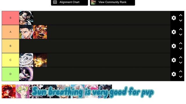 Demon Slayer Burning Ashes Breath Tier List (DSBA)
