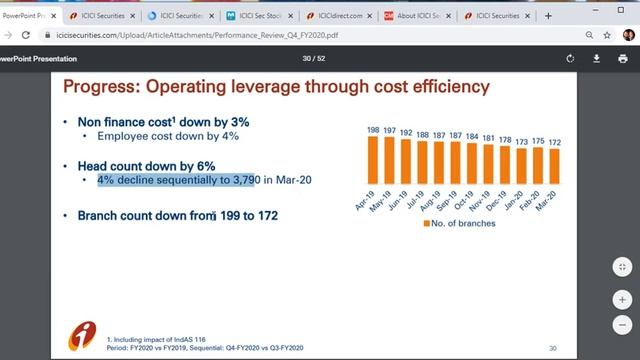 ICICI Securities - Fundamental Analysis | Business model | FY20-Q4 | watch before you buy!!!! смотреть онлайн