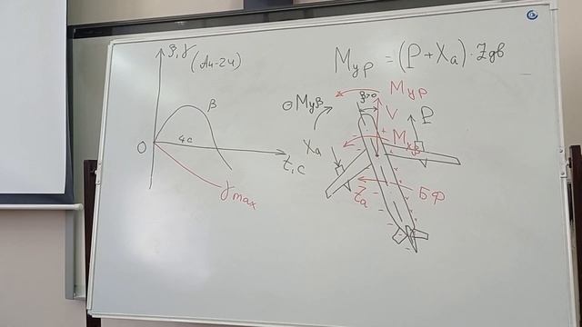 Аэродинамика и ДП магистральных ВС лекция 16 смотреть онлайн