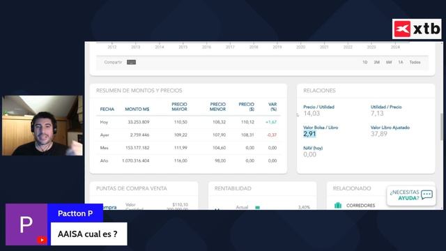 Hablemos de ¿acciones caras y baratas? AAISA, Banco de Chile e ITAU смотреть онлайн