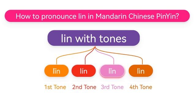 How to pronounce lin(līn,lín,lǐn,lìn) in Mandarin Chinese Pinyin? смотреть онлайн