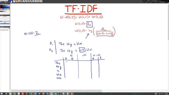 TF-IDF For Machine Learning