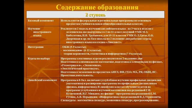 презентация визитная карточка школы смотреть онлайн