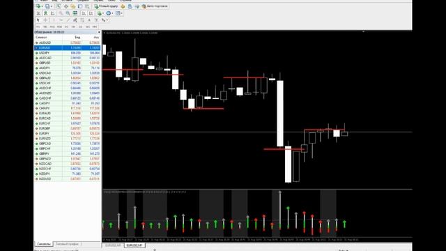 Бинарные Опционы и Индикатор VSA Объем