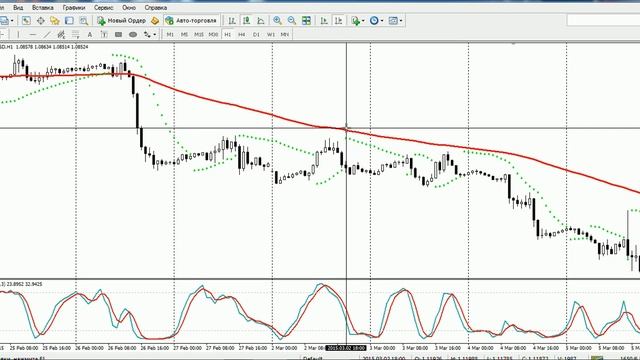 Parabolic SAR + Stochastic смотреть онлайн