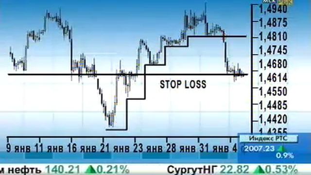 Смотреть всем! Смотреть Простые Стратегии Форекс - Простые Форекс Стратегии - Простые Стратегии