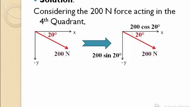 Four forces act on bolt A as shown in the figure. Determine the resultant of the forces on the bolt смотреть онлайн