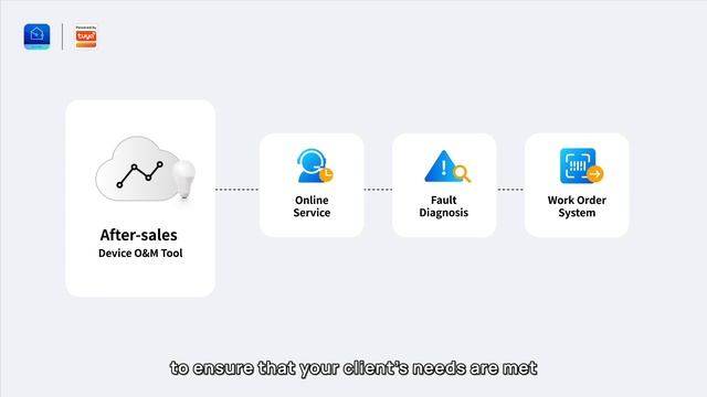 ⛓Blueprints to Smart Living: Elevate Your Builds with SaaS Solutions #tuyasmart смотреть онлайн
