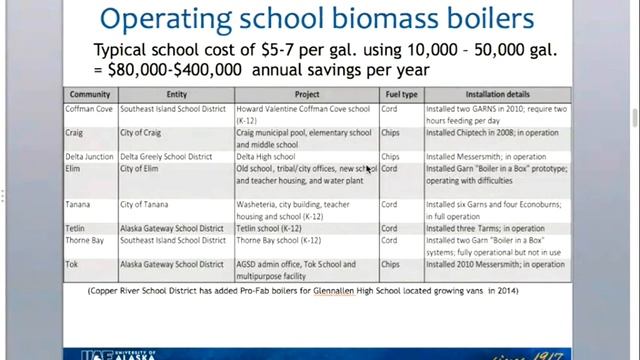 Brown Bag Energy: Biomass in schools November 2014: OWL Videoconference смотреть онлайн