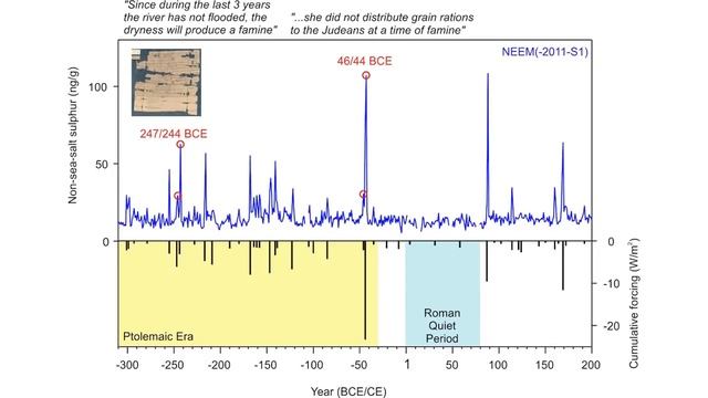 Global Electric Current Has Shifted: Piers Corbyn Astrophysicist (PART 2) смотреть онлайн