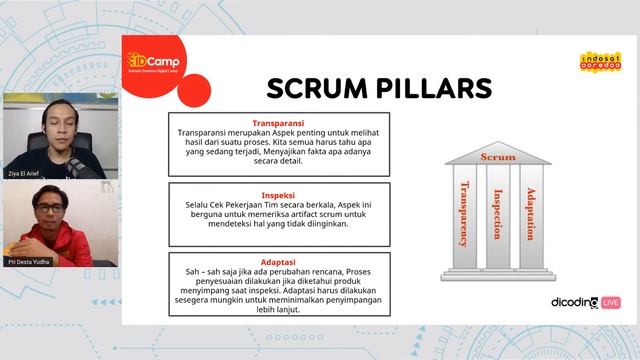 Scrum Introduction смотреть онлайн