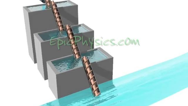Archimedes Screw смотреть онлайн