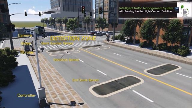 Intelligent Traffic Management System Solutions смотреть онлайн