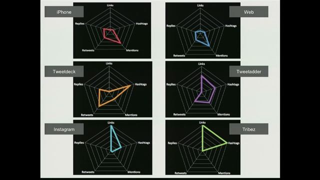 Presentation By Carolin Gerlitz – Becoming Data-Point