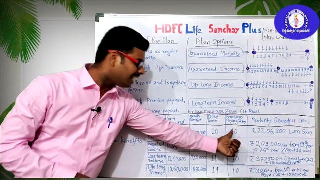 HDFC Life | sanchay Plus | guaranteed income plan | Hindi | #इन्शुरन्स_भी_निवेश_भी | смотреть онлайн