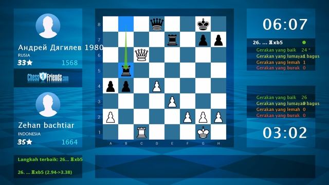 Chess Game Analysis: Zehan bachtiar - Андрей Дягилев 1980 : 1-0 (By ChessFriends.com) смотреть онлайн