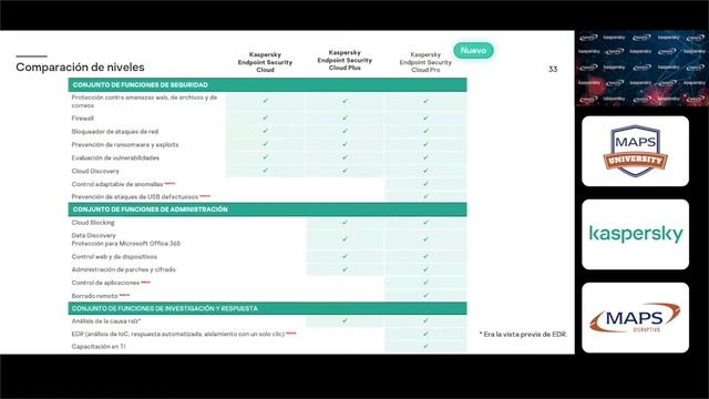 KASPERSKY Presentación Comercial - Iniciativa de transparencia global смотреть онлайн