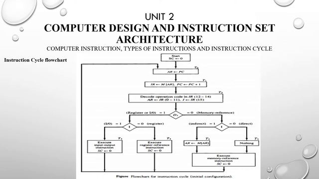 Instruction Format ppt смотреть онлайн