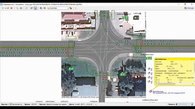 Моделирование и оптимизация перекрёстка в AnyLogic