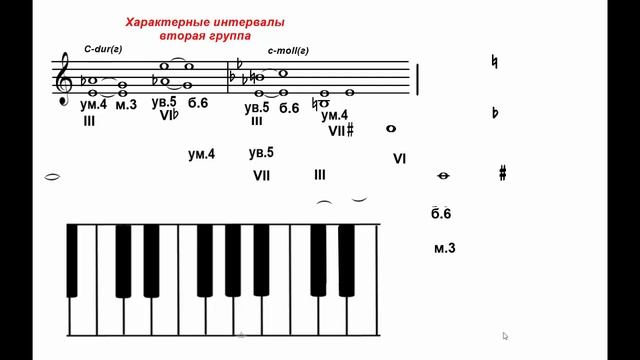 Характерные интервалы вторая группа смотреть онлайн