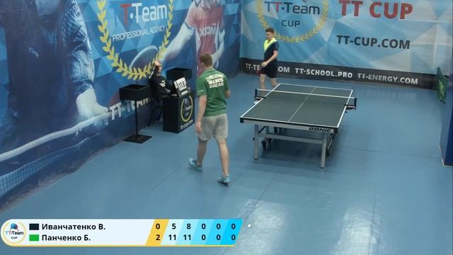 28 февраля 2020. Голубой зал. Ночной турнир.TT Cup смотреть онлайн