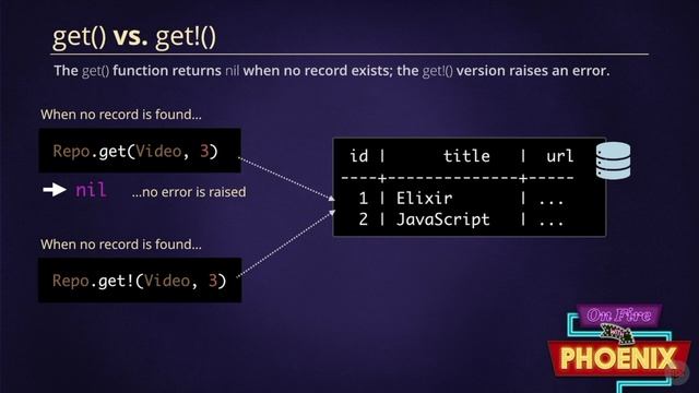 1.2- Sparks of Data - Reading Data with Conditions