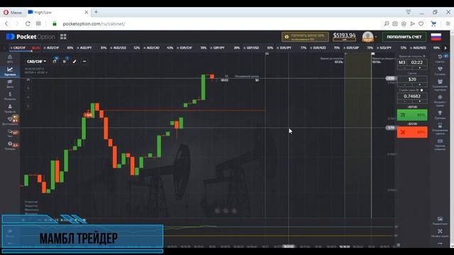 Торговля по индикатору RSI| Фишки торговли по индикатору RSI| Бинарные опционы