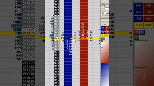 E-mini S&P 500 (ES) Scalp смотреть онлайн
