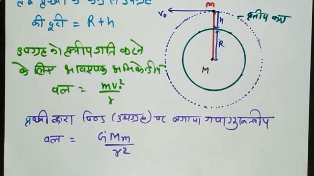 उपग्रह की कक्षीय चाल किसे कहते हैं ? कक्षीय चाल का व्यंजक class-11 physics смотреть онлайн