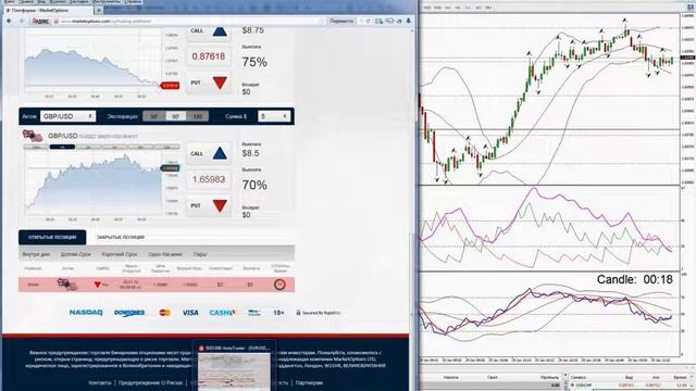 Индикатор ADX - описание и как пользоваться в бинарных опционах смотреть онлайн