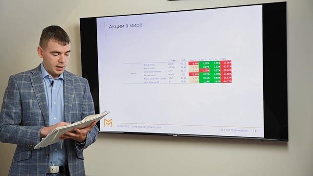 Укрепление Доллара и Ослабление рынка РФ. Макро Обзор - 16,04,2020 смотреть онлайн