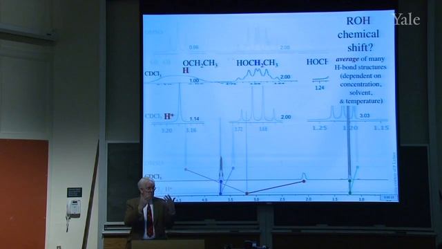 25. C-13 and 2D NMR. Electrophilic Aromatic Substitution смотреть онлайн