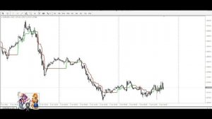 Индикатор Supertrend