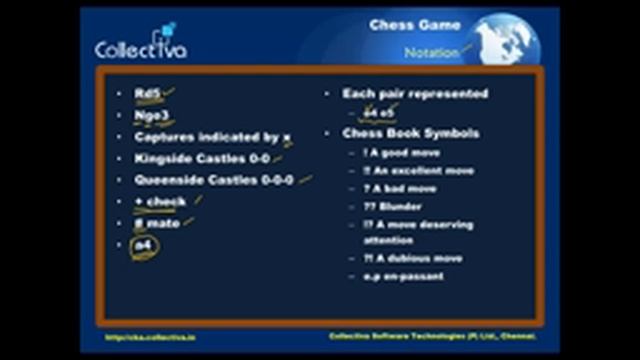 @23 Special Points - Chess Piece Notation in chess __ Chess Game In Tamil смотреть онлайн