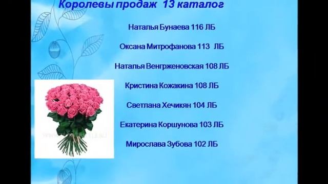 Наша команда- наша гордость! Итоги за 13 кат. смотреть онлайн