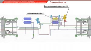 Действия пневматической схемы при работе электропневматического тормоза электропоезда ЭД4М