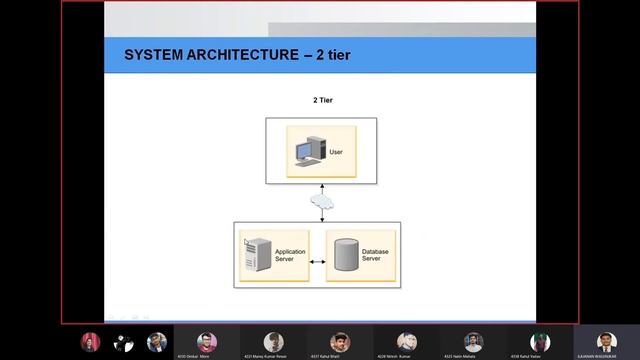 4b.Web Server Configuration using Packet Tracer смотреть онлайн