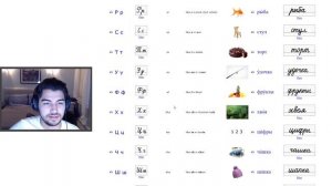 Learning RUSSIA | Learning to Read Russian!