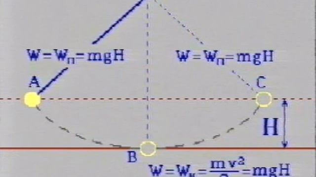 94048 Маятник Галилея смотреть онлайн