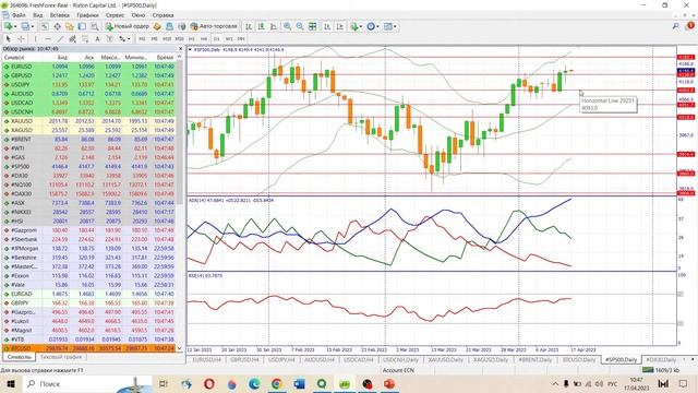 📈 Анализ рынка Форекс 17 апреля 2023 [FRESHFOREX COM] смотреть онлайн
