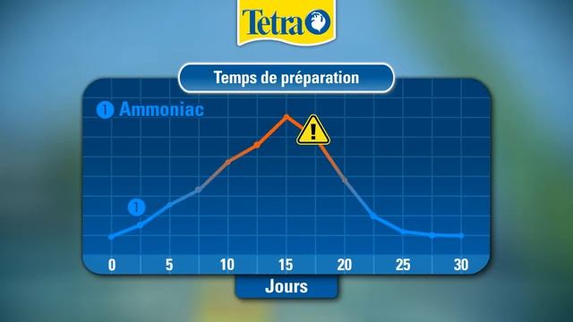 Tetra SafeStart