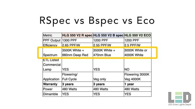 Horticulture Lighting Group HLG 550 V2 Eco LED Grow Light Review (+ Rspec and Bspec comparison) смотреть онлайн