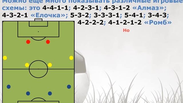Тактика Часть№2 Современные тактические построения
