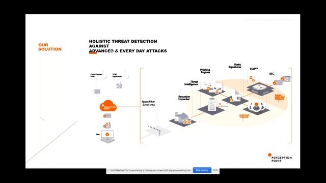 Perception Point -Cyber Security Built to Enable Digital Transformation смотреть онлайн