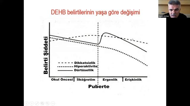I.ULUGEN BİLİM GÜNLERİ-21 MART/Prof. Dr. Hasan HERKEN смотреть онлайн