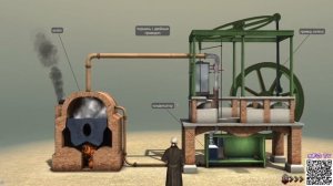 Паровая машина Джеймса Уатта 18 век